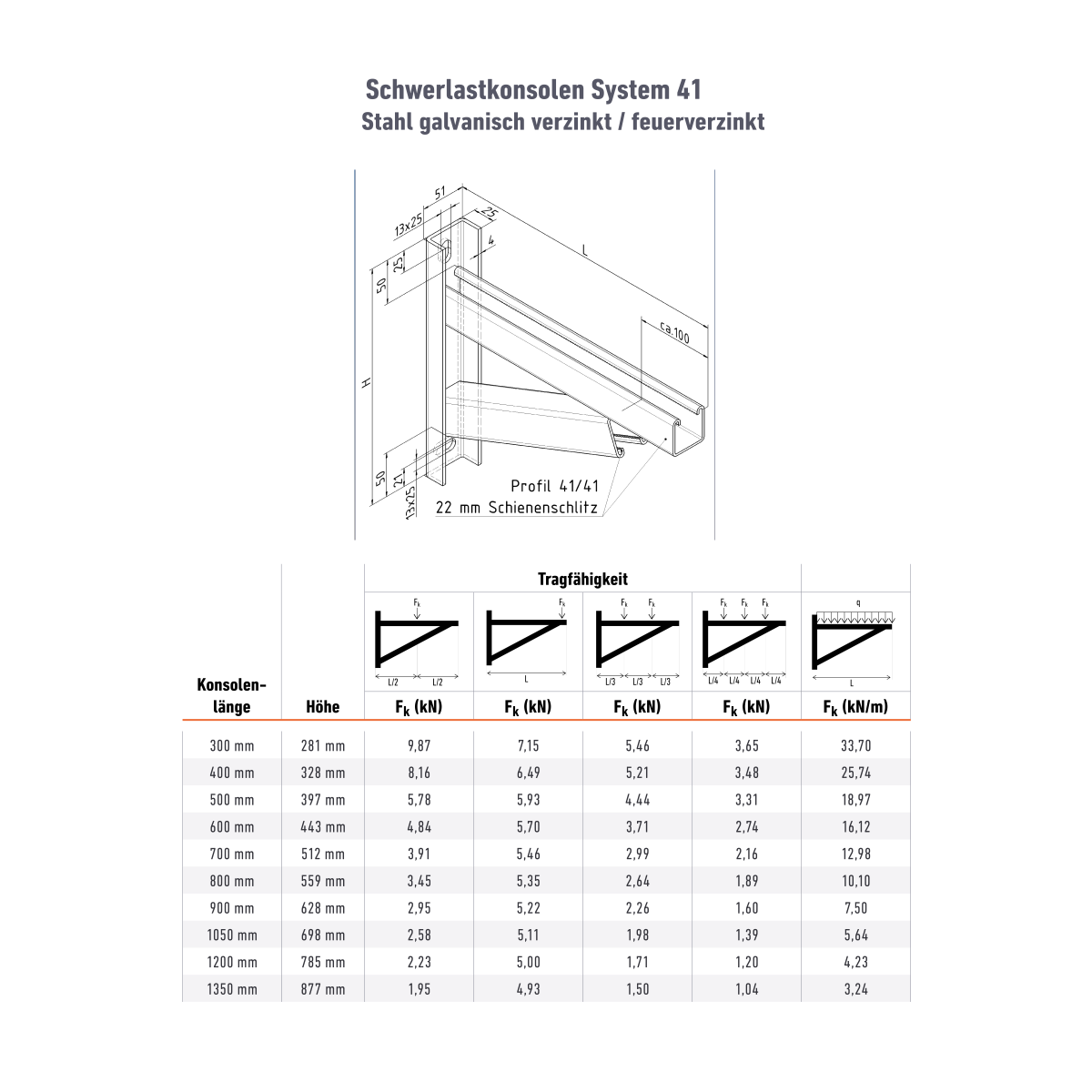 Schwerlastkonsole 41/41 - 300 mm - ZN