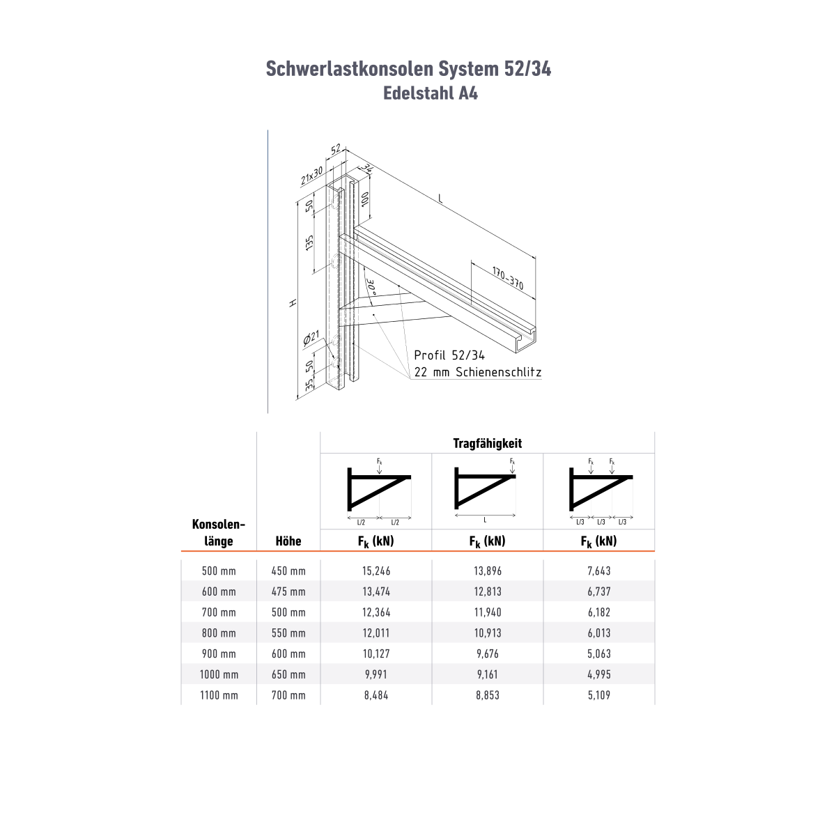 Schwerlastkonsole 52/34 - 500 mm - TZN