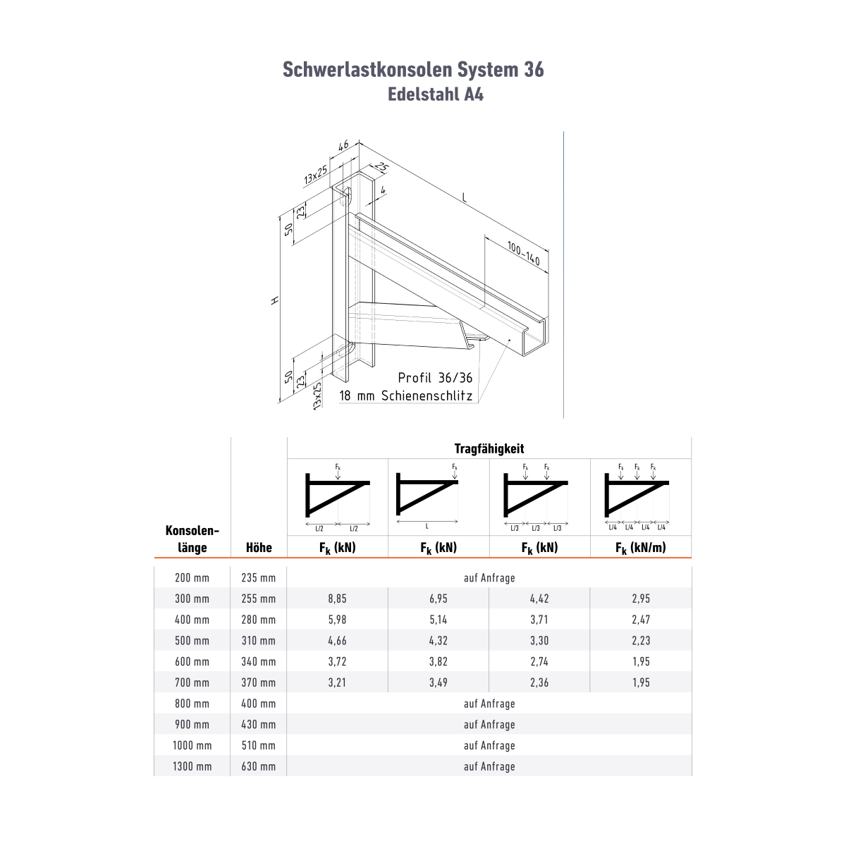 Schwerlastkonsole 36/36 - 300 mm - ZN