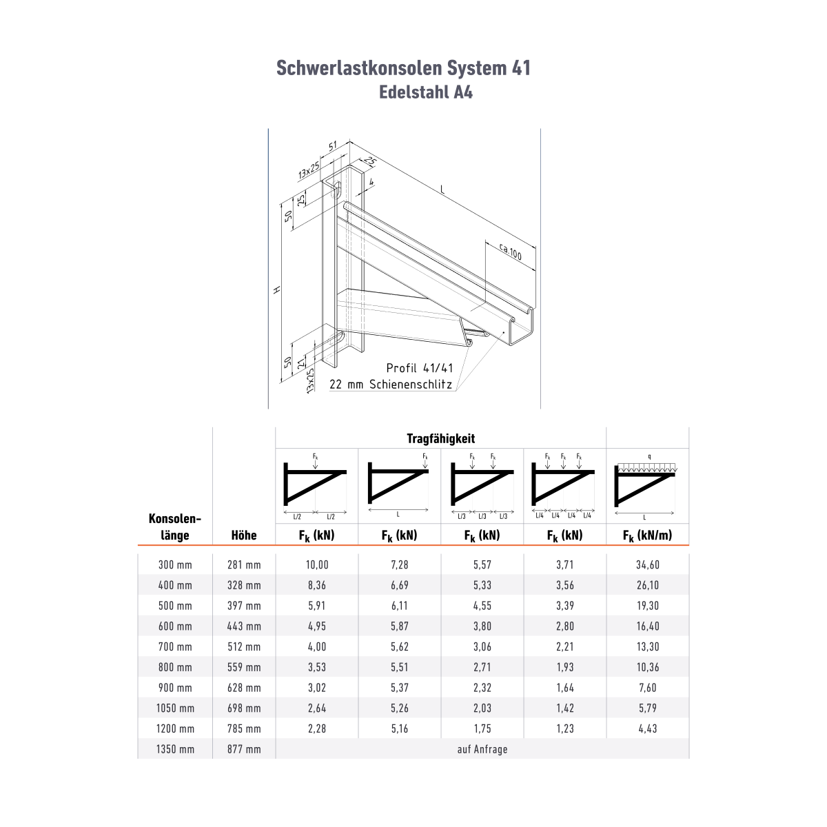 Schwerlastkonsole 41/41 - 300 mm - ZN